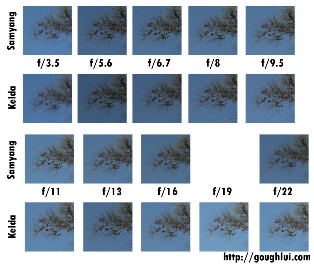 comparison-tree1